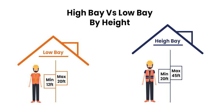 Bay Lights by Height